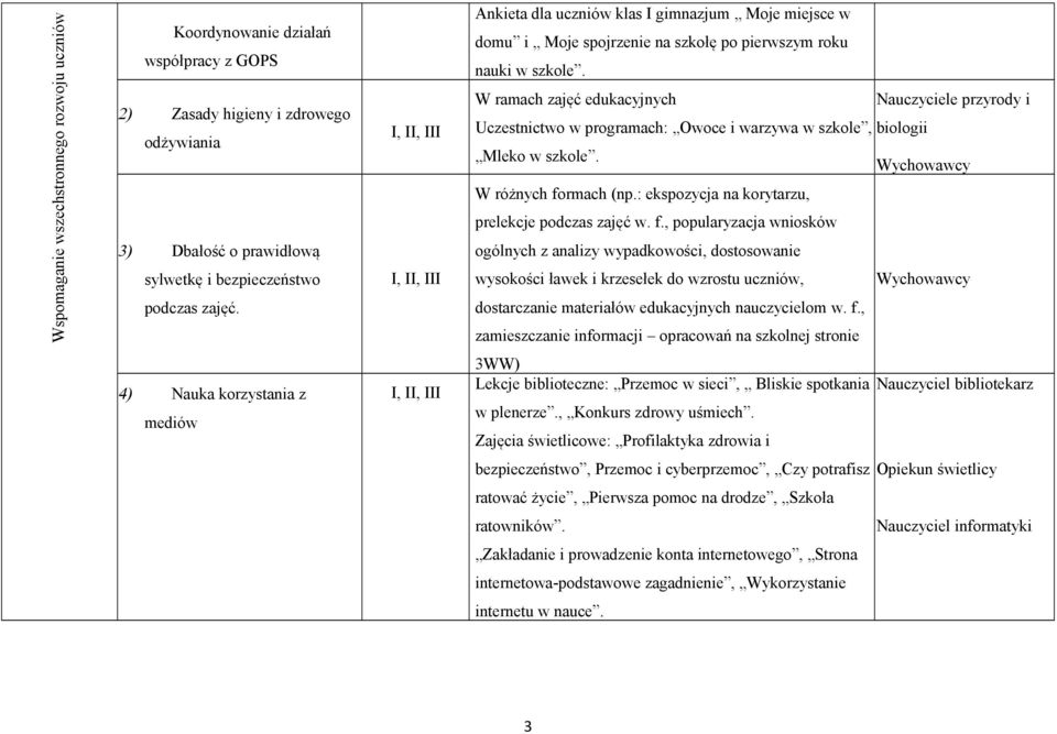 W ramach zajęć edukacyjnych Nauczyciele przyrody i Uczestnictwo w programach: Owoce i warzywa w szkole, biologii Mleko w szkole. W różnych formach (np.