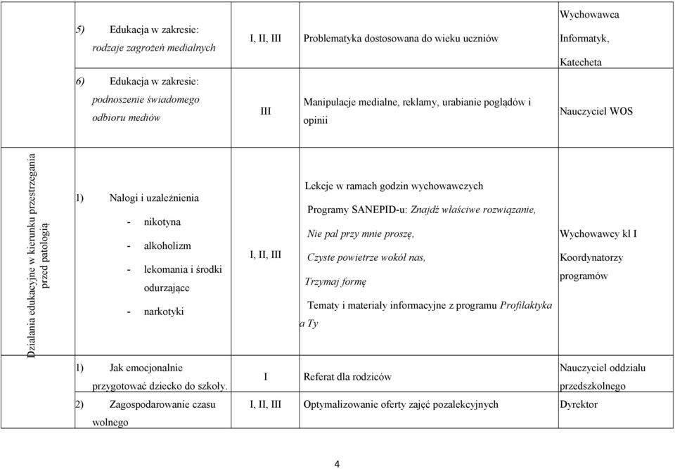 i środki odurzające - narkotyki 1) Jak emocjonalnie przygotować dziecko do szkoły.