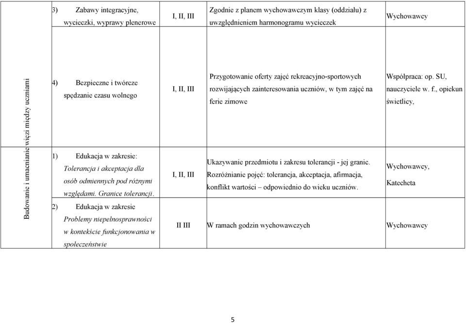 2) Edukacja w zakresie Problemy niepełnosprawności w kontekście funkcjonowania w społeczeństwie Przygotowanie oferty zajęć rekreacyjno-sportowych rozwijających zainteresowania uczniów, w tym zajęć na
