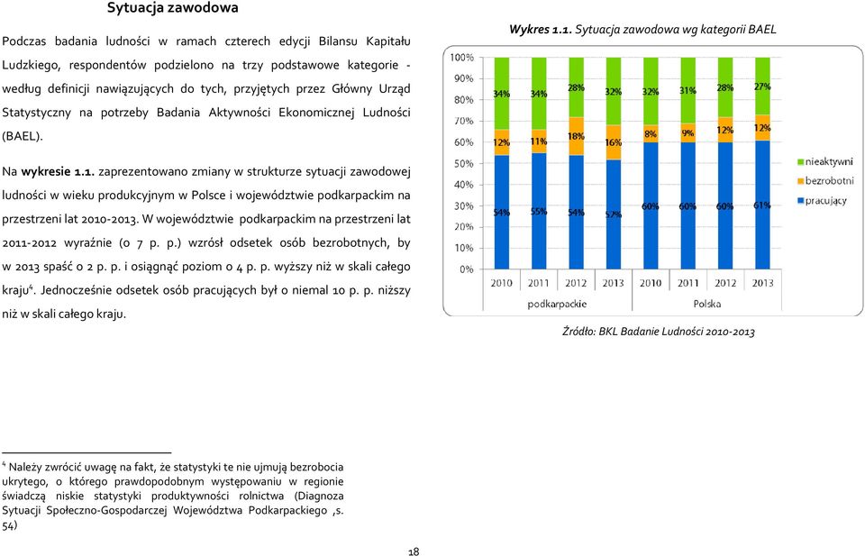 1. Sytuacja zawodowa wg kategorii BAEL Na wykresie 1.1. zaprezentowano zmiany w strukturze sytuacji zawodowej ludności w wieku produkcyjnym w Polsce i województwie podkarpackim na przestrzeni lat 2010-2013.