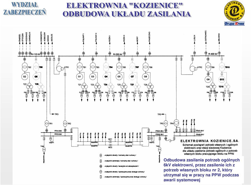 potrzeb własnych bloku nr 2, który