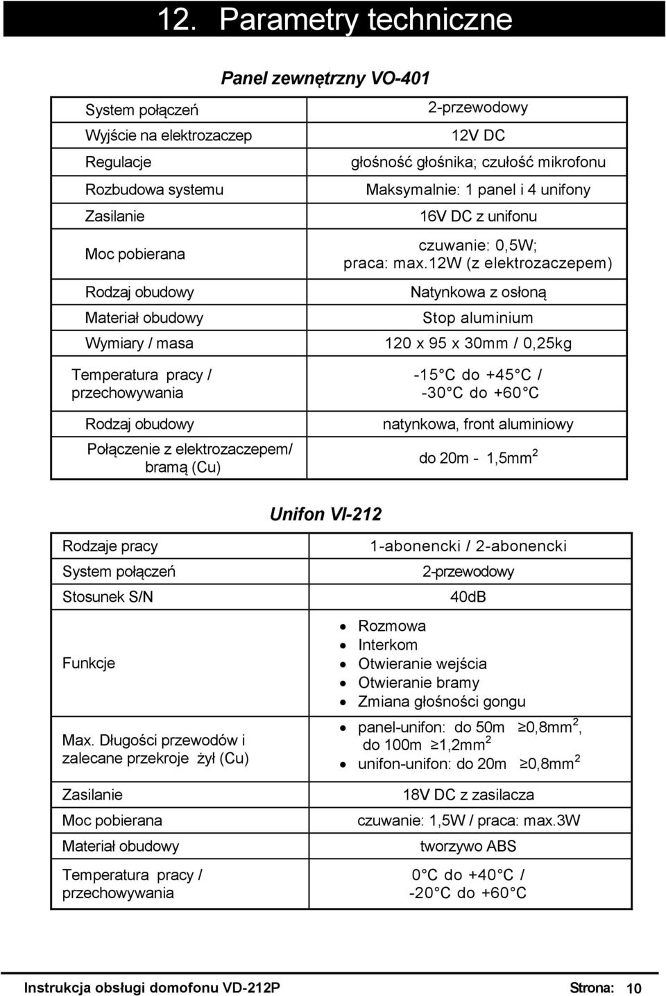 12w (z elektrozaczepem) Natynkowa z osłoną Stop aluminium 120 x 95 x 30mm / 0,25kg Temperatura pracy / przechowywania Rodzaj obudowy Połączenie z elektrozaczepem/ bramą (Cu) -15 C do +45 C / -30 C do