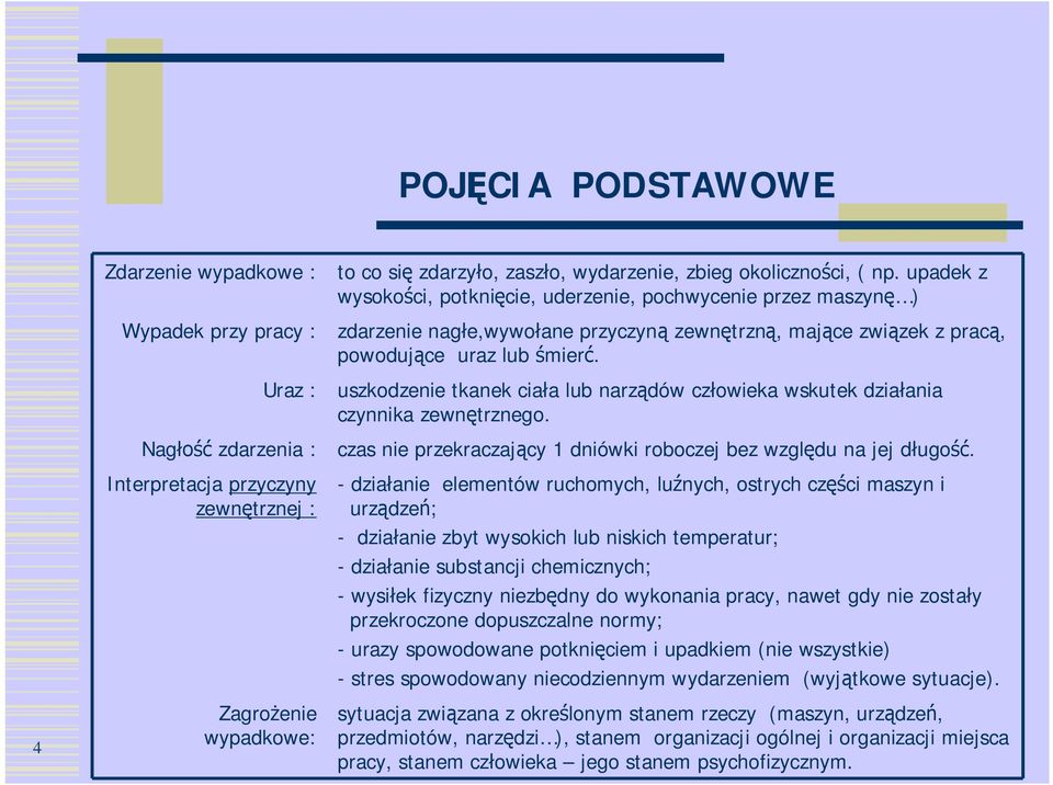 nagłe,wywołane przyczyną zewnętrzną, mające związek z pracą, powodujące uraz lub śmierć. uszkodzenie tkanek ciała lub narządów człowieka wskutek działania czynnika zewnętrznego.