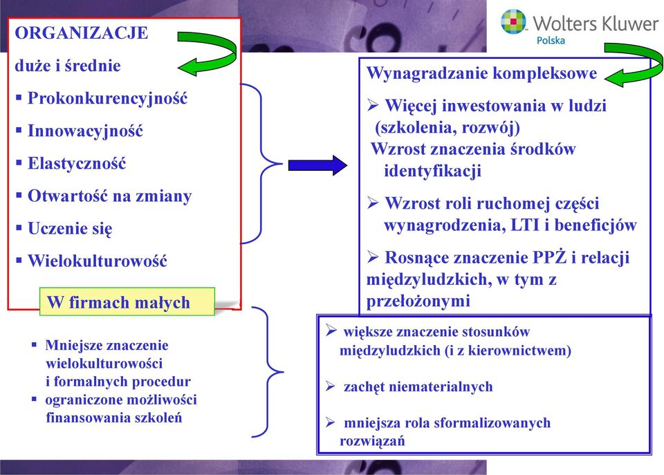 (szkolenia, rozwój) Wzrost znaczenia środków identyfikacji Wzrost roli ruchomej części wynagrodzenia, LTI i beneficjów Rosnące znaczenie PPŻ i relacji