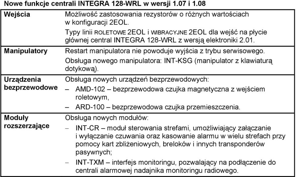 Typy linii ROLETOWE 2EOL i WIBRACYJNE 2EOL dla wejść na płycie głównej central INTEGRA 128-WRL z wersją elektroniki 2.01. Restart manipulatora nie powoduje wyjścia z trybu serwisowego.