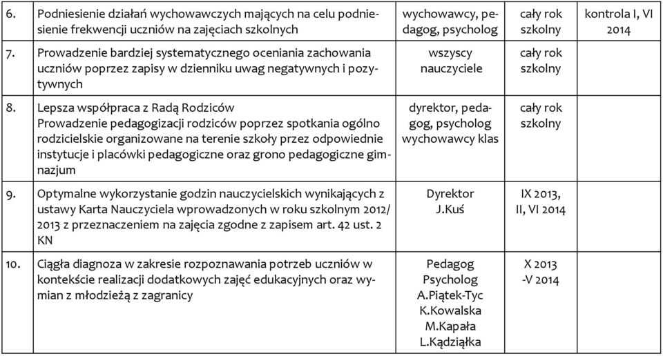 Lepsza współpraca z Radą Rodziców Prowadzenie pedagogizacji rodziców poprzez spotkania ogólno rodzicielskie organizowane na terenie szkoły przez odpowiednie instytucje i placówki pedagogiczne oraz