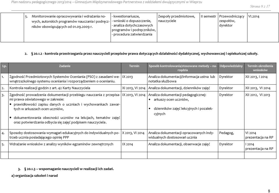 dyrektor VI.2014 2. 20.1.2 - kontrola przestrzegania przez nauczycieli przepisów prawa dotyczących działalności dydaktycznej, wychowawczej i opiekuńczej szkoły. Lp.