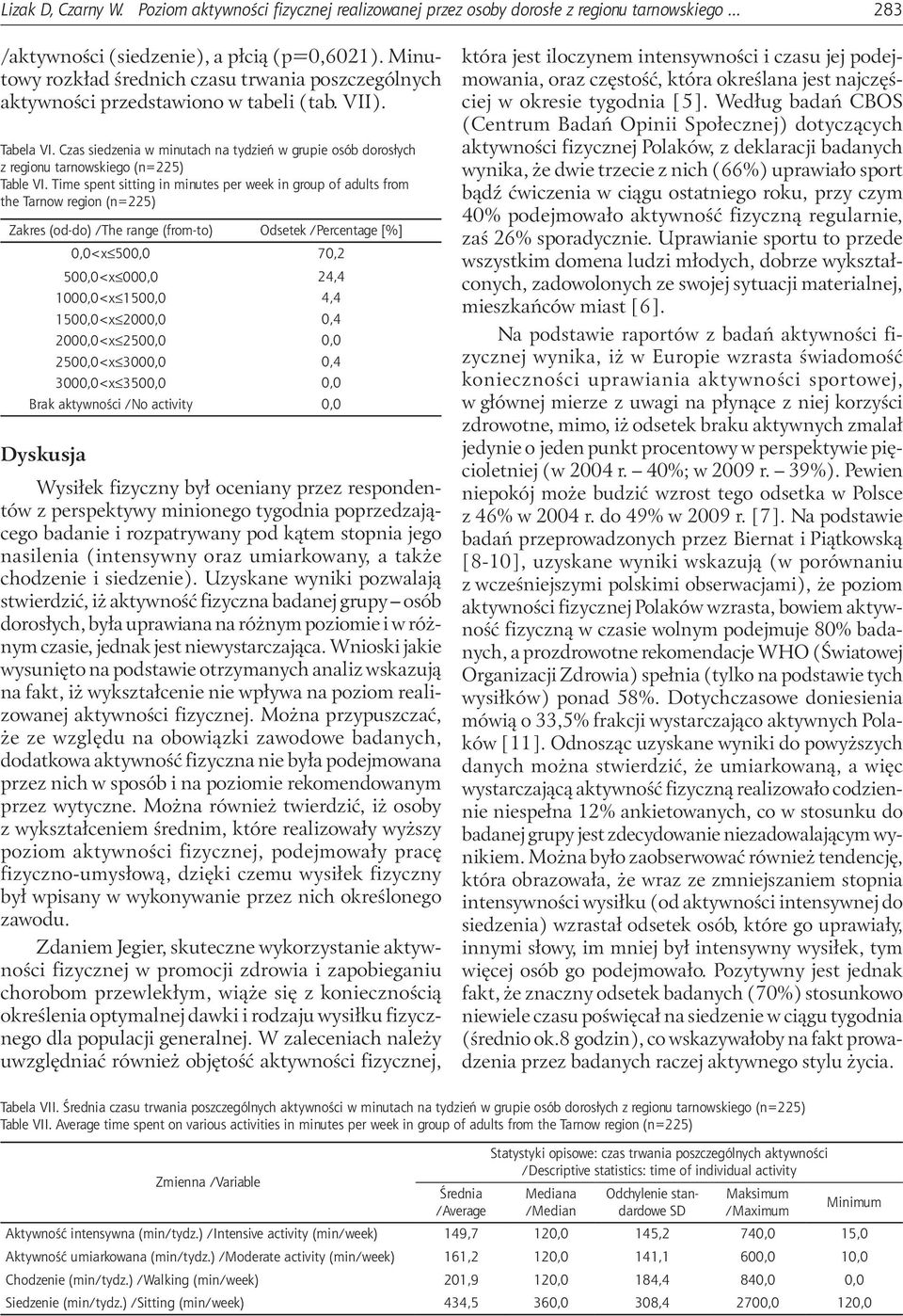 Czas siedzenia w minutach na tydzień w grupie osób dorosłych z regionu tarnowskiego (n=225) Table VI.