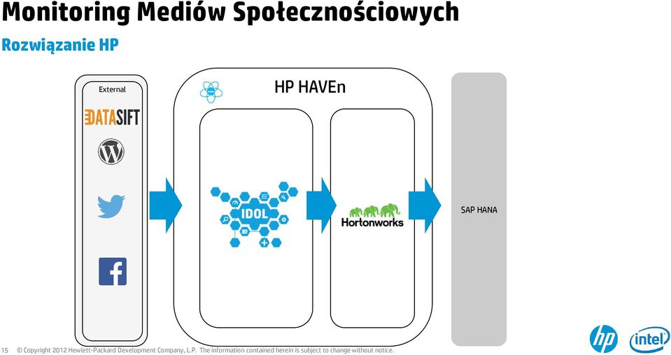 Rozwiązanie HP