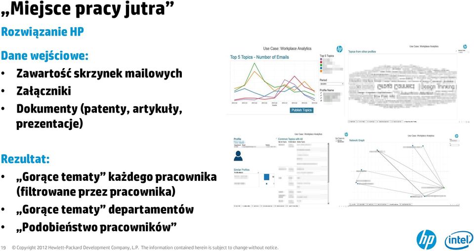 prezentacje) Rezultat: Gorące tematy każdego pracownika