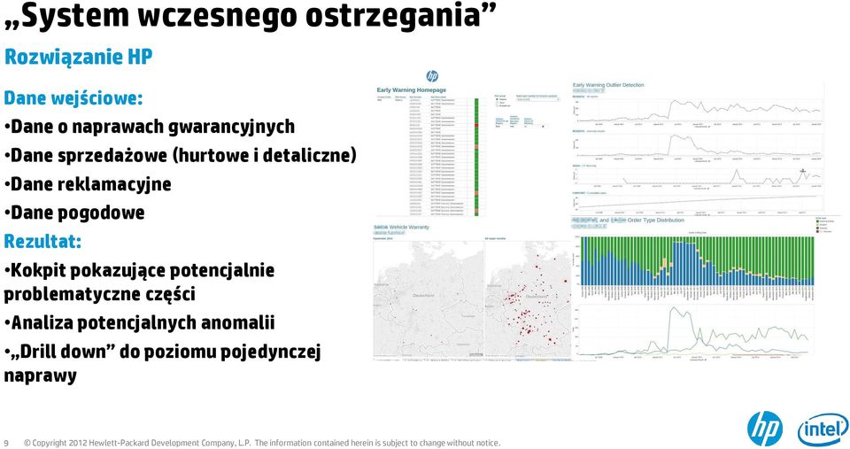 reklamacyjne Dane pogodowe Rezultat: Kokpit pokazujące potencjalnie