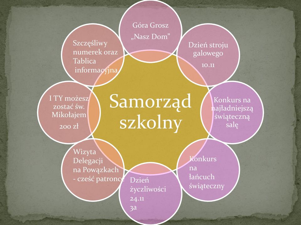 Mikołajem 200 zł Samorząd szkolny Konkurs na najładniejszą świąteczną