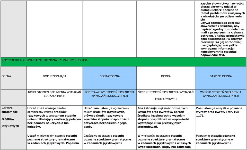 wymagane informacje i konsekwentnie stosując odpowiedni styl.