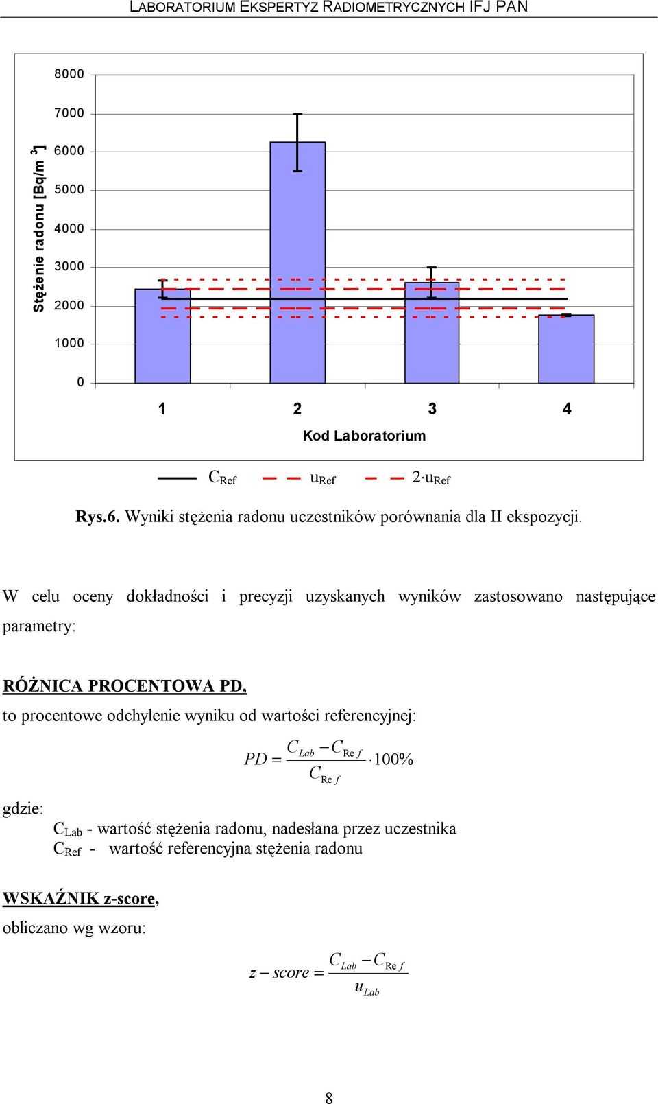 od wartości referencyjnej: C PD = Lab C C Re f Re f 100% gdzie: C Lab - wartość stężenia radonu, nadesłana przez uczestnika C Ref - wartość