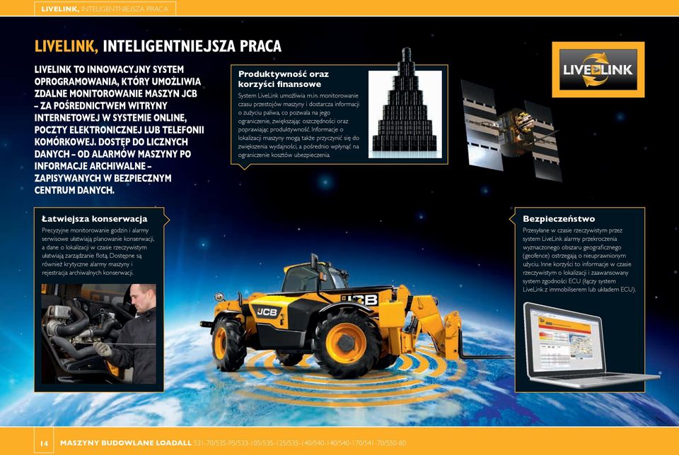 Produktywność oraz korzyści fina
