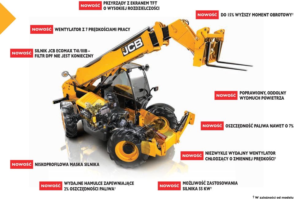 OSZCZĘDNOŚĆ PALIWA NAWET O % NOWOŚĆ NISKOPROFILOWA MASKA SILNIKA NOWOŚĆ NIEZWYKLE WYDAJNY WENTYLATOR CHŁODZĄCY O ZMIENNEJ