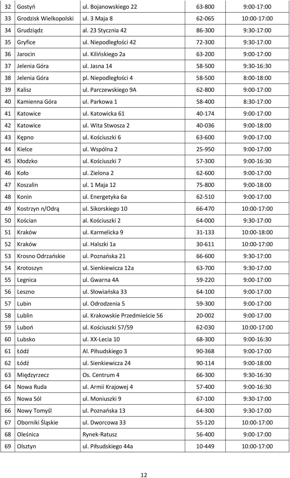 Parczewskiego 9A 62 800 9:00 17:00 40 Kamienna Góra ul. Parkowa 1 58 400 8:30 17:00 41 Katowice ul. Katowicka 61 40 174 9:00 17:00 42 Katowice ul. Wita Stwosza 2 40 036 9:00 18:00 43 Kępno ul.