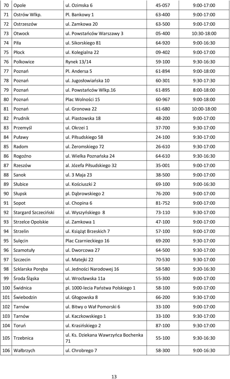 Andersa 5 61 894 9:00 18:00 78 Poznań ul. Jugosłowiańska 10 60 301 9:30 17:30 79 Poznań ul. Powstańców Wlkp.16 61 895 8:00 18:00 80 Poznań Plac Wolności 15 60 967 9:00 18:00 81 Poznań ul.