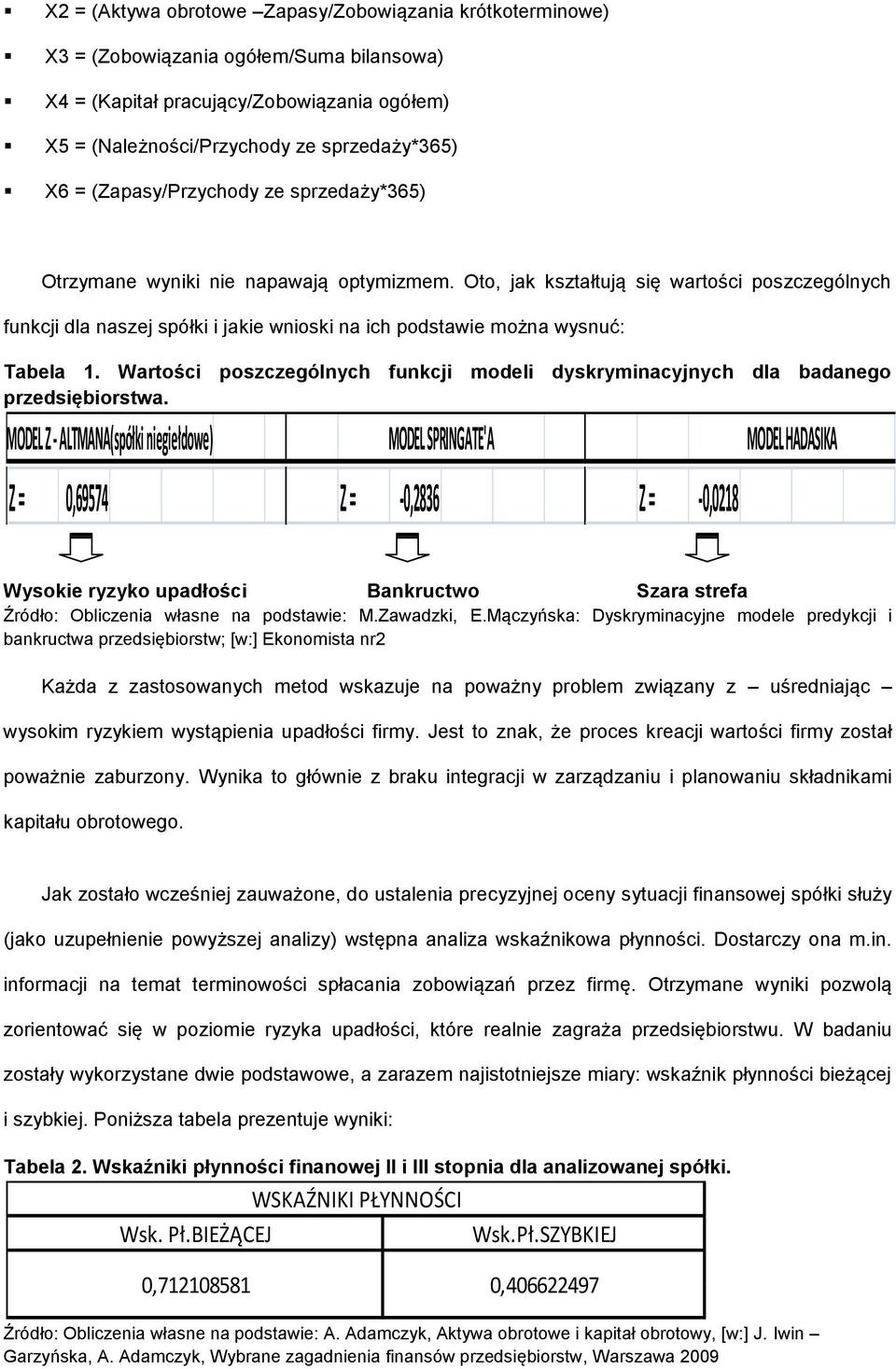 Oto, jak kształtują się wartości poszczególnych funkcji dla naszej spółki i jakie wnioski na ich podstawie można wysnuć: Tabela 1.
