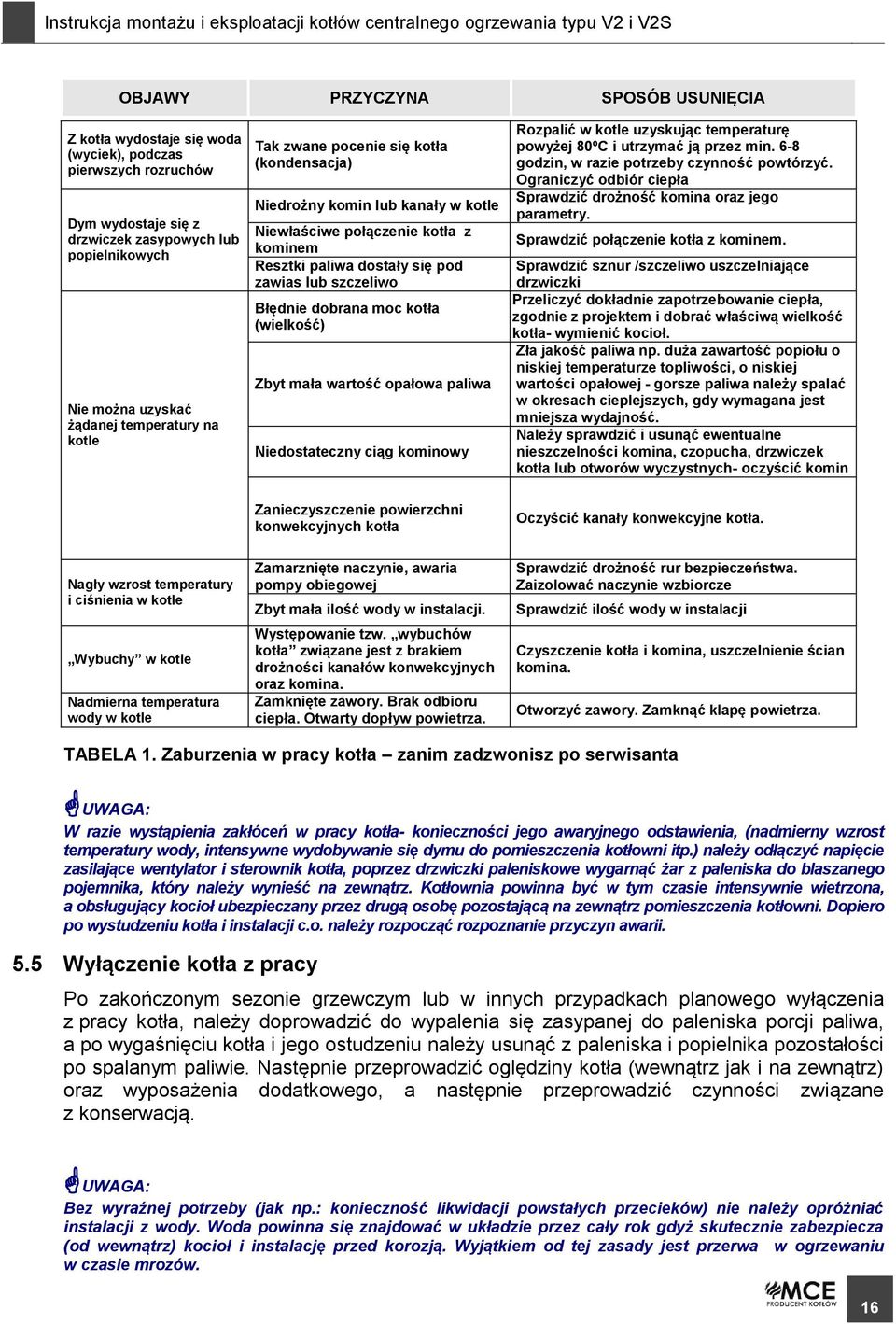 kotła (wielkość) Zbyt mała wartość opałowa paliwa Niedostateczny ciąg kominowy Rozpalić w kotle uzyskując temperaturę powyżej 80ºC i utrzymać ją przez min.
