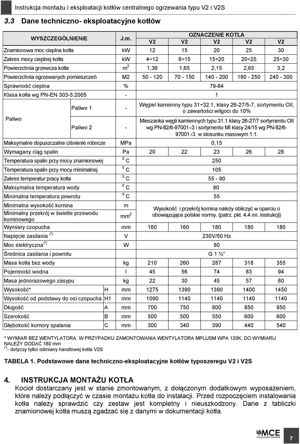 Powierzchnia ogrzewanych pomieszczeń M2 50-120 70-150 140-200 180-250 240-300 Sprawność cieplna % 79-84 Klasa kotła wg PN-EN 303-5:2005-1 Paliwo Paliwo 1 - Paliwo 2 - Węgiel kamienny typu 31 32.