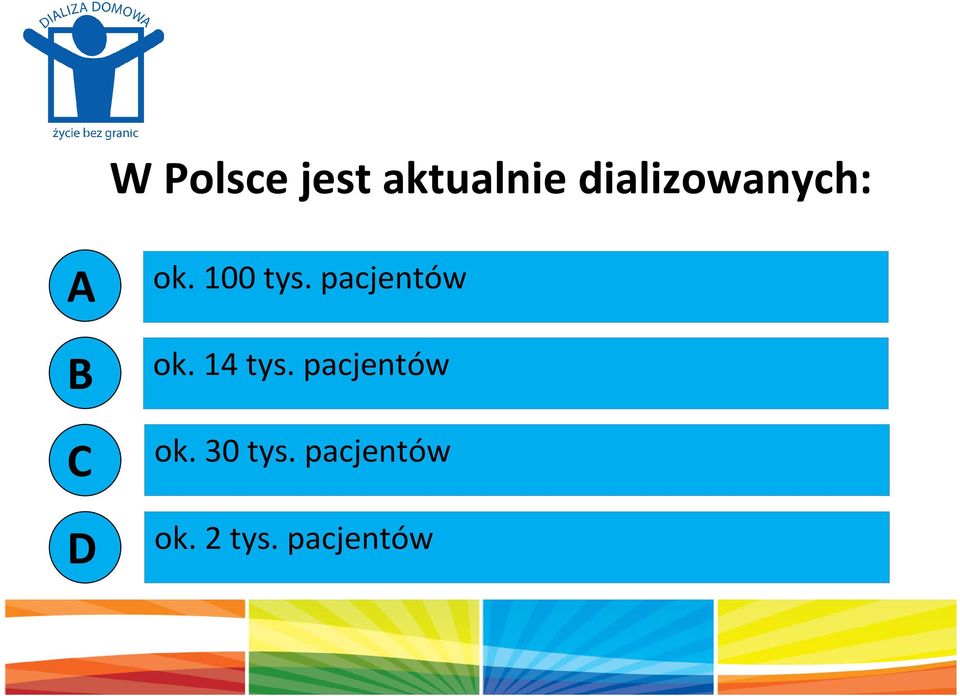 pacjentów B ok. 14 tys.