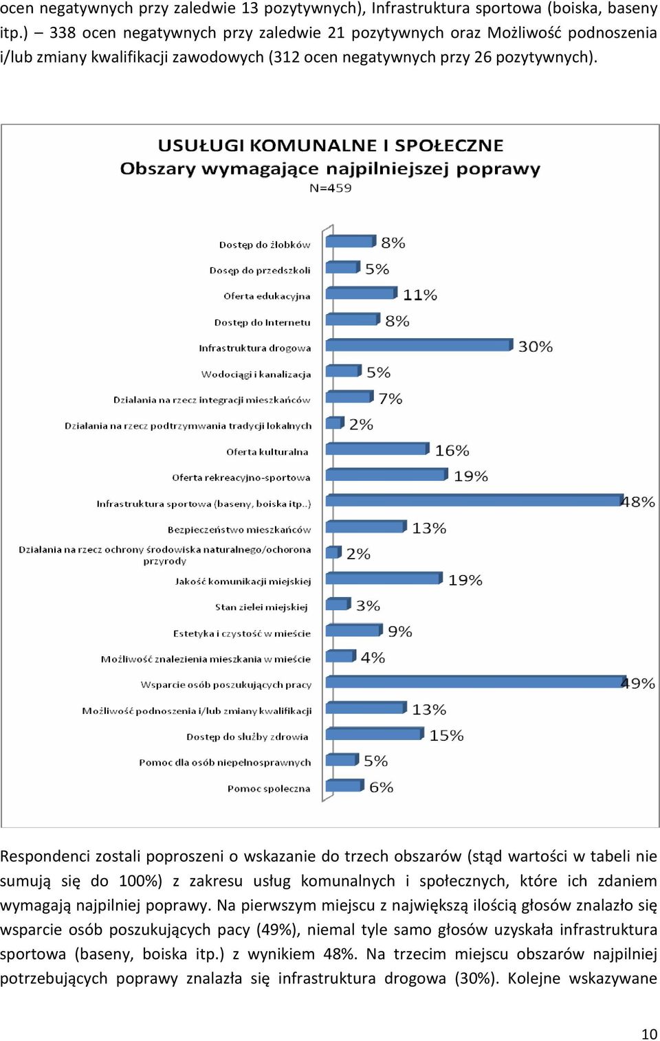 Respondenci zostali poproszeni o wskazanie do trzech obszarów (stąd wartości w tabeli nie sumują się do 100%) z zakresu usług komunalnych i społecznych, które ich zdaniem wymagają najpilniej