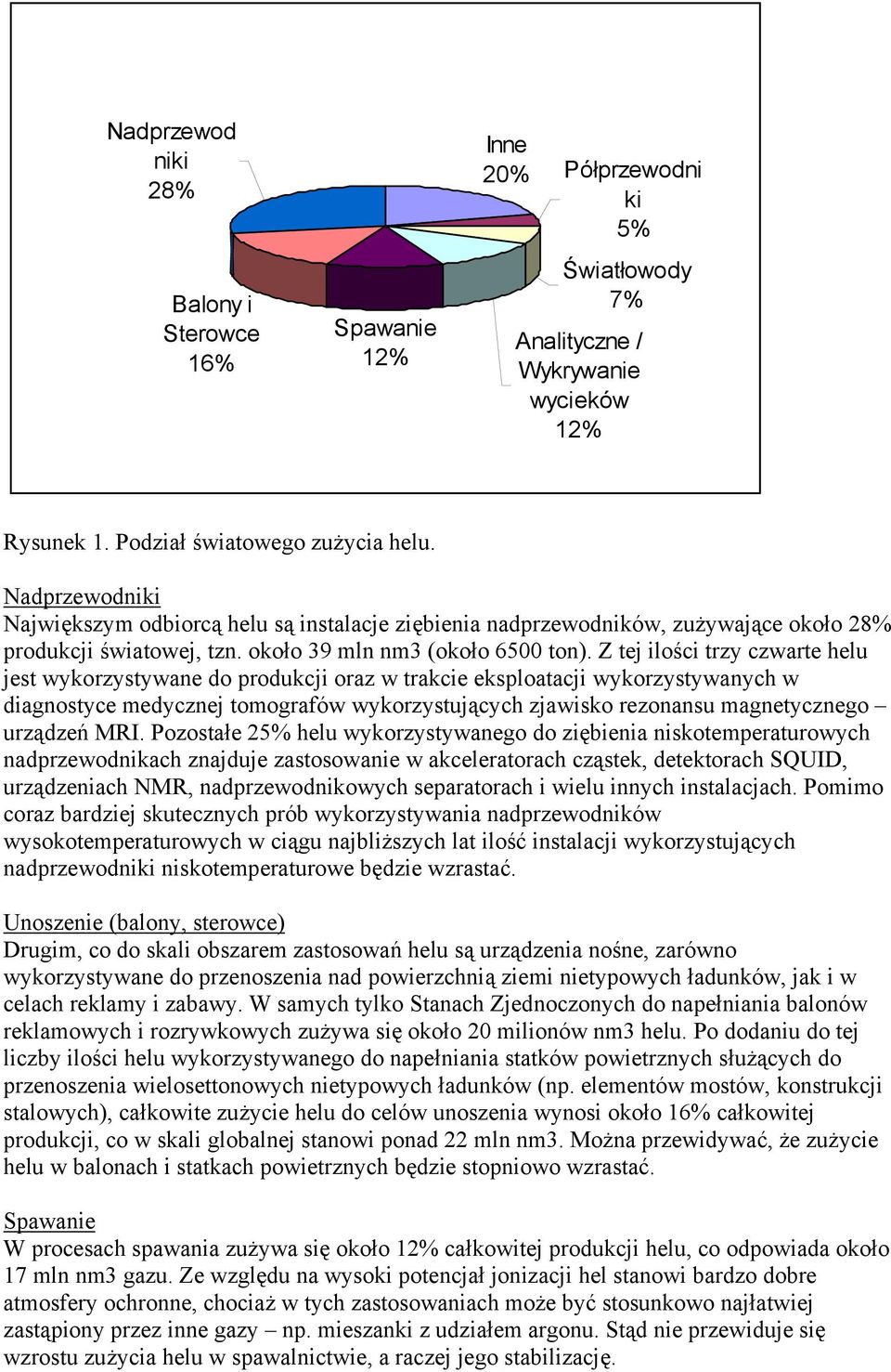 Z tej ilości trzy czwarte helu jest wykorzystywane do produkcji oraz w trakcie eksploatacji wykorzystywanych w diagnostyce medycznej tomografów wykorzystujących zjawisko rezonansu magnetycznego