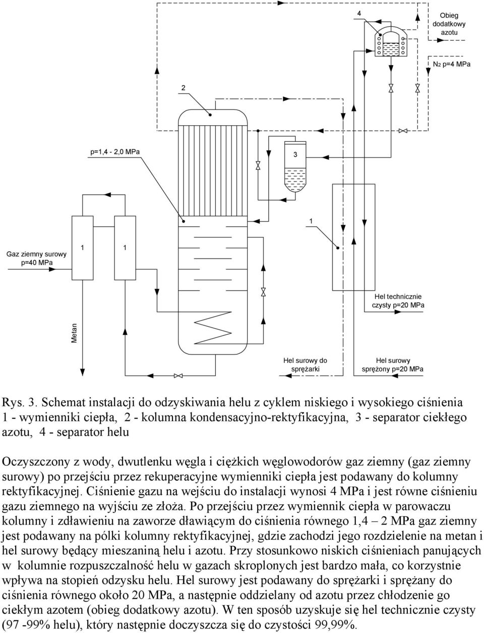 Schemat instalacji do odzyskiwania helu z cyklem niskiego i wysokiego ciśnienia 1 - wymienniki ciepła, 2 - kolumna kondensacyjno-rektyfikacyjna, 3 - separator ciekłego azotu, 4 - separator helu