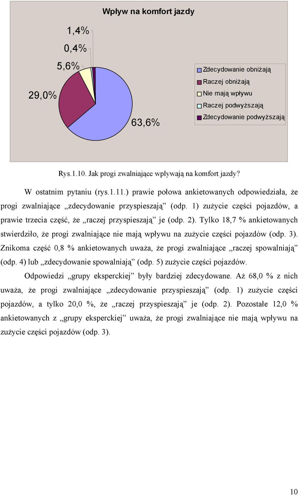 Tylko 18,7 % ankietowanych stwierdziło, że progi zwalniające nie mają wpływu na zużycie części pojazdów (odp. 3). Znikoma część 0,8 % ankietowanych uważa, że progi zwalniające raczej spowalniają (odp.