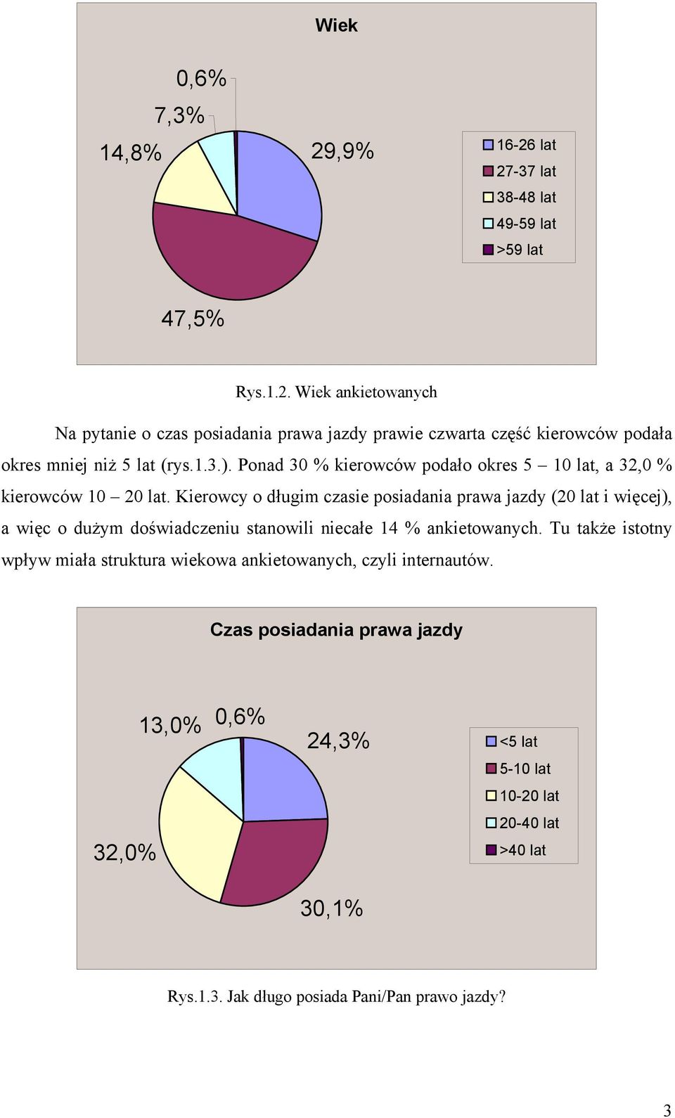 Kierowcy o długim czasie posiadania prawa jazdy (20 lat i więcej), a więc o dużym doświadczeniu stanowili niecałe 14 % ankietowanych.