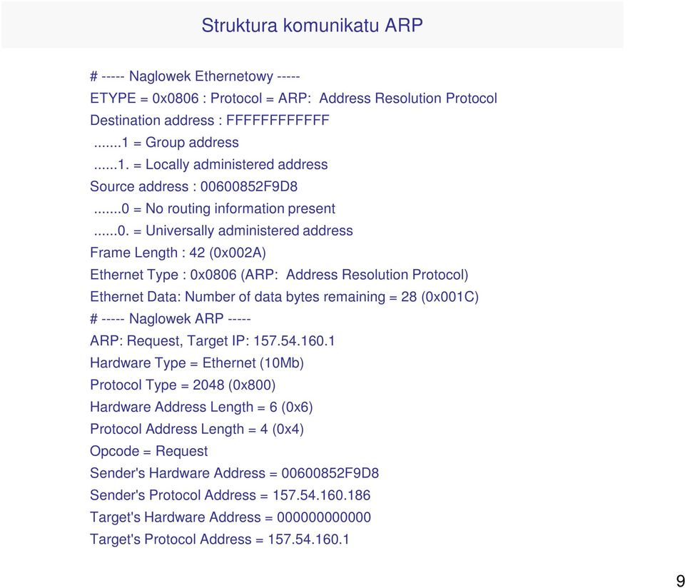 600852F9D8...0 = No routing information present...0. = Universally administered address Frame Length : 42 (0x002A) Ethernet Type : 0x0806 (ARP: Address Resolution Protocol) Ethernet Data: Number of