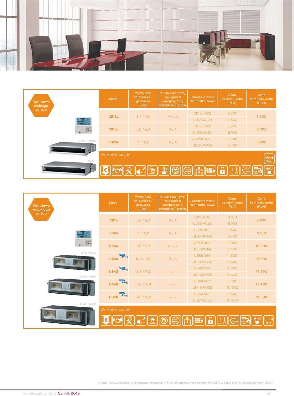 UE2 5 100 kompletu 8 200 CB24 7,1 / 8,0 A / A CB24.NH2 3 400 UU24W.U42 5 700 9 100 CB18 / CB24 UB30 8,0 / 9,0 A+ / A UB36 10,0 / 11,2 B / A UB30.NG2 4 000 UU30W.U42 6 600 UB36.NG2 4 200 UU37W.