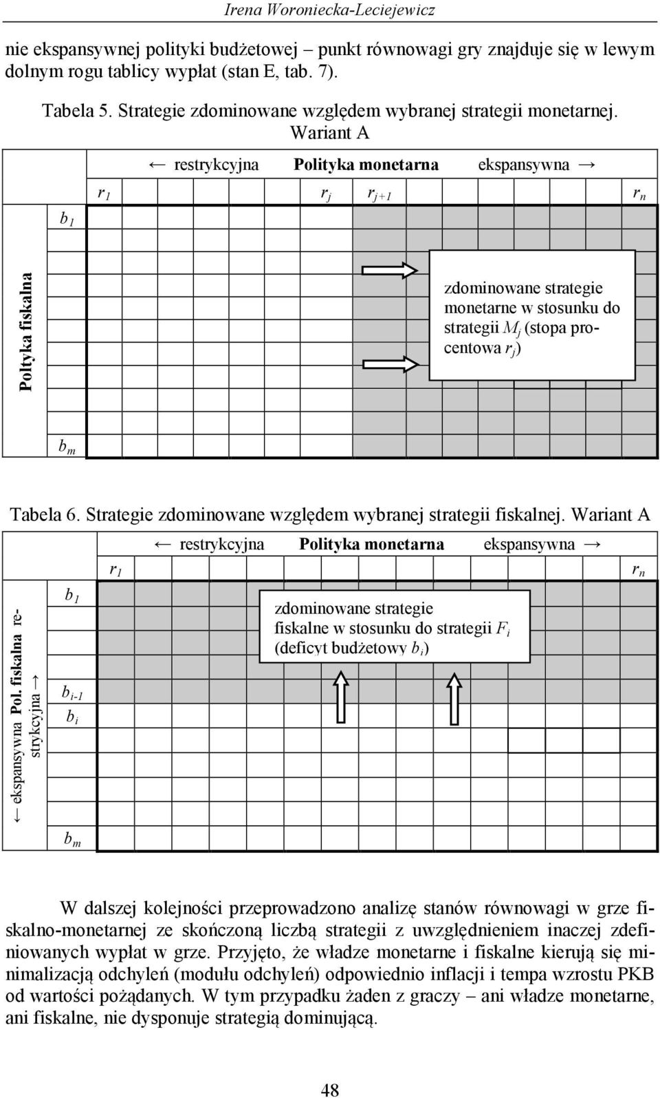 Stategie zdominowane względem wanej stategii fiskalnej. Waiant A estkcjna Politka monetana eksanswna n eksanswna Pol.