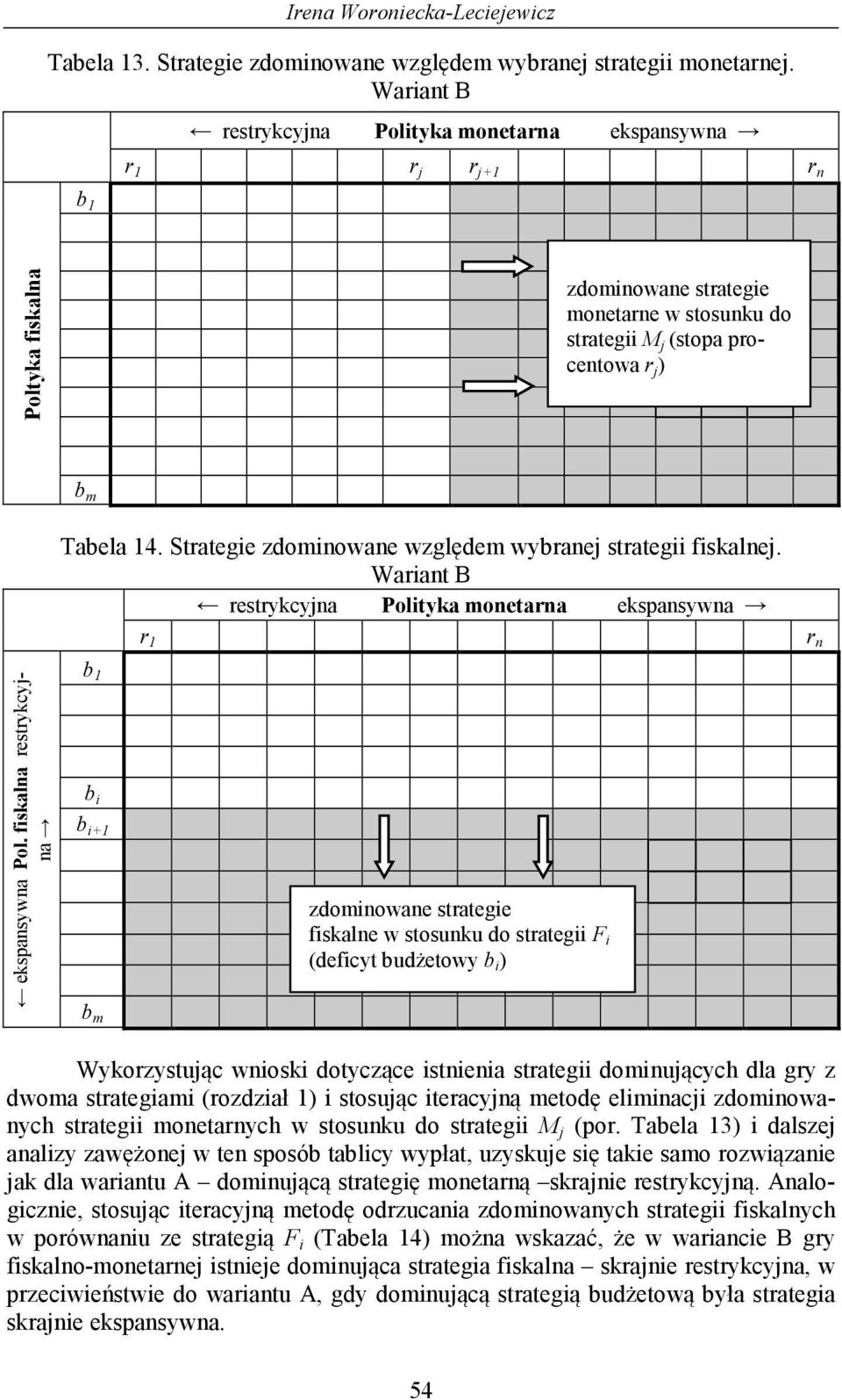 Stategie zdominowane względem wanej stategii fiskalnej. Waiant B estkcjna Politka monetana eksanswna n eksanswna Pol.