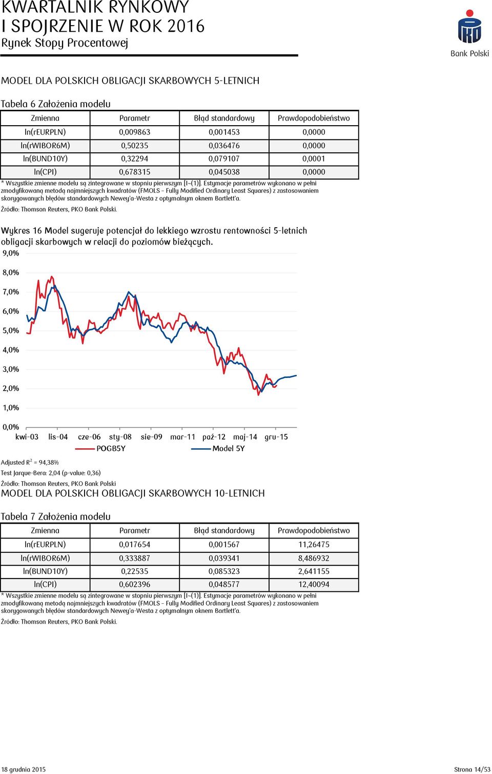 Estymacje parametrów wykonano w pełni zmodyfikowaną metodą najmniejszych kwadratów (FMOLS Fully Modified Ordinary Least Squares) z zastosowaniem skorygowanych błędów standardowych Newey a-westa z