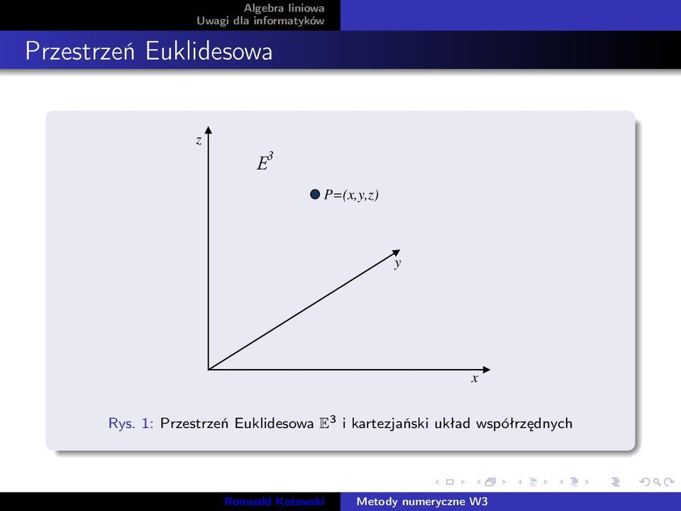 Rys. 1: Przestrzeń Euklidesowa