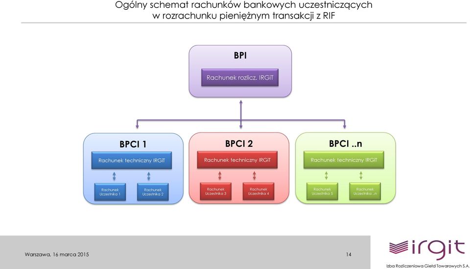 IRGiT BPCI 1 Rachunek techniczny IRGiT BPCI 2 Rachunek techniczny IRGiT BPCI.