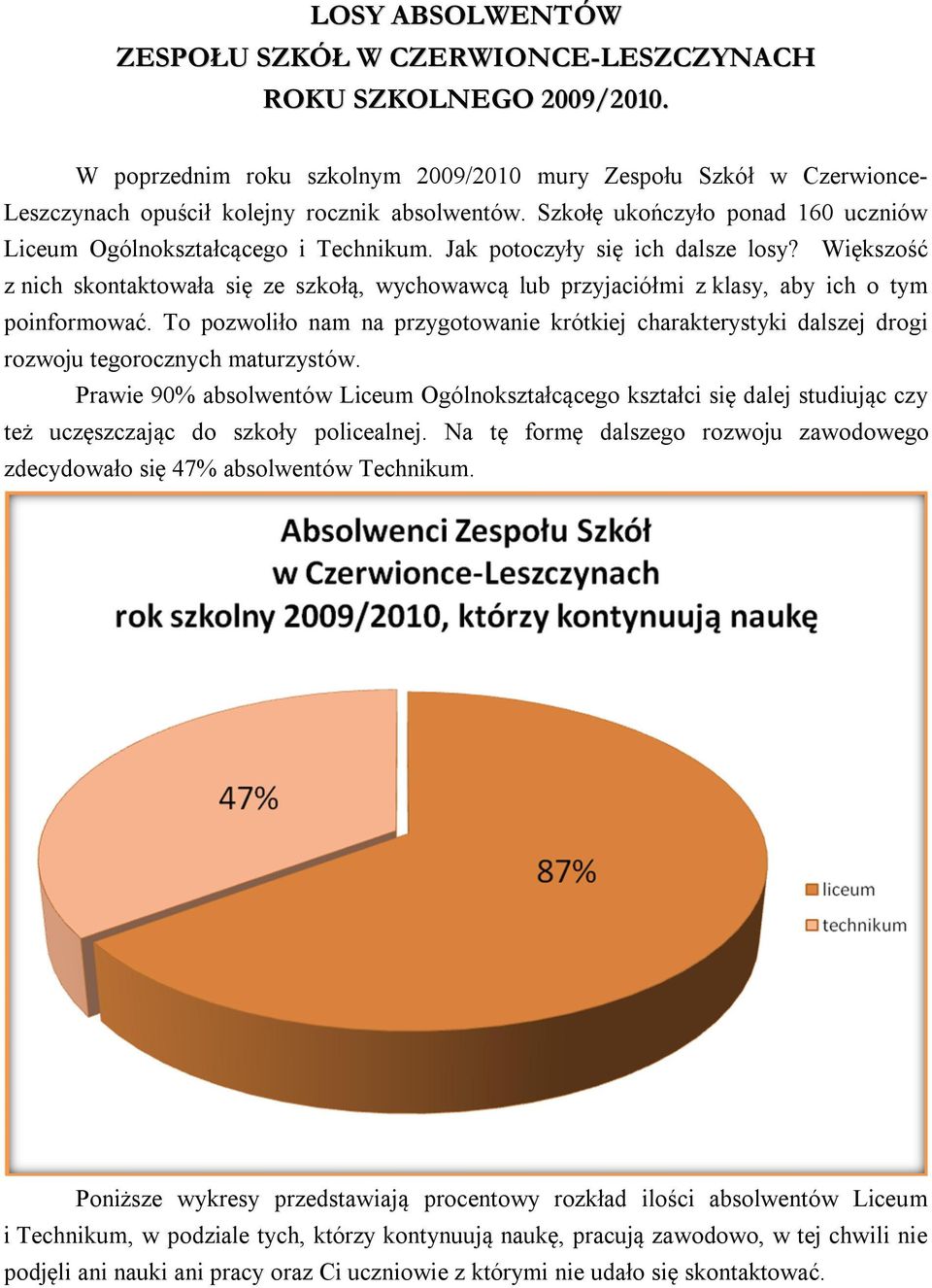 Większość z nich skontaktowała się ze szkołą, wychowawcą lub przyjaciółmi z klasy, aby ich o tym poinformować.