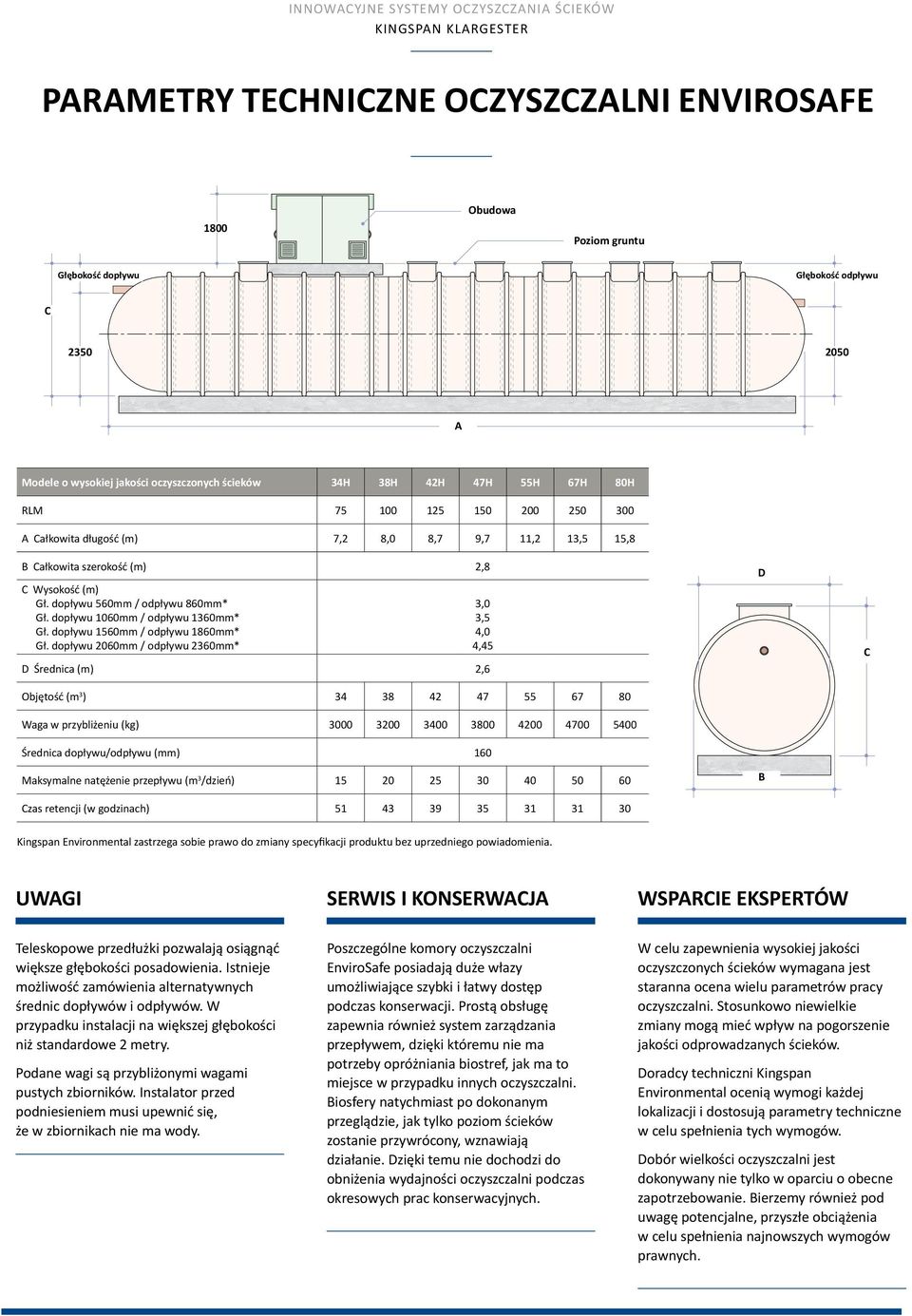 Gł. dopływu 560mm / odpływu 860mm* Gł. dopływu 1060mm / odpływu 1360mm* Gł. dopływu 1560mm / odpływu 1860mm* Gł.