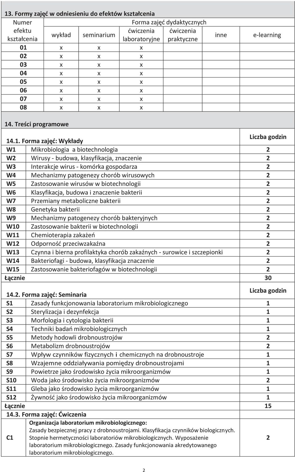 Treści programowe inne e-learning 1.