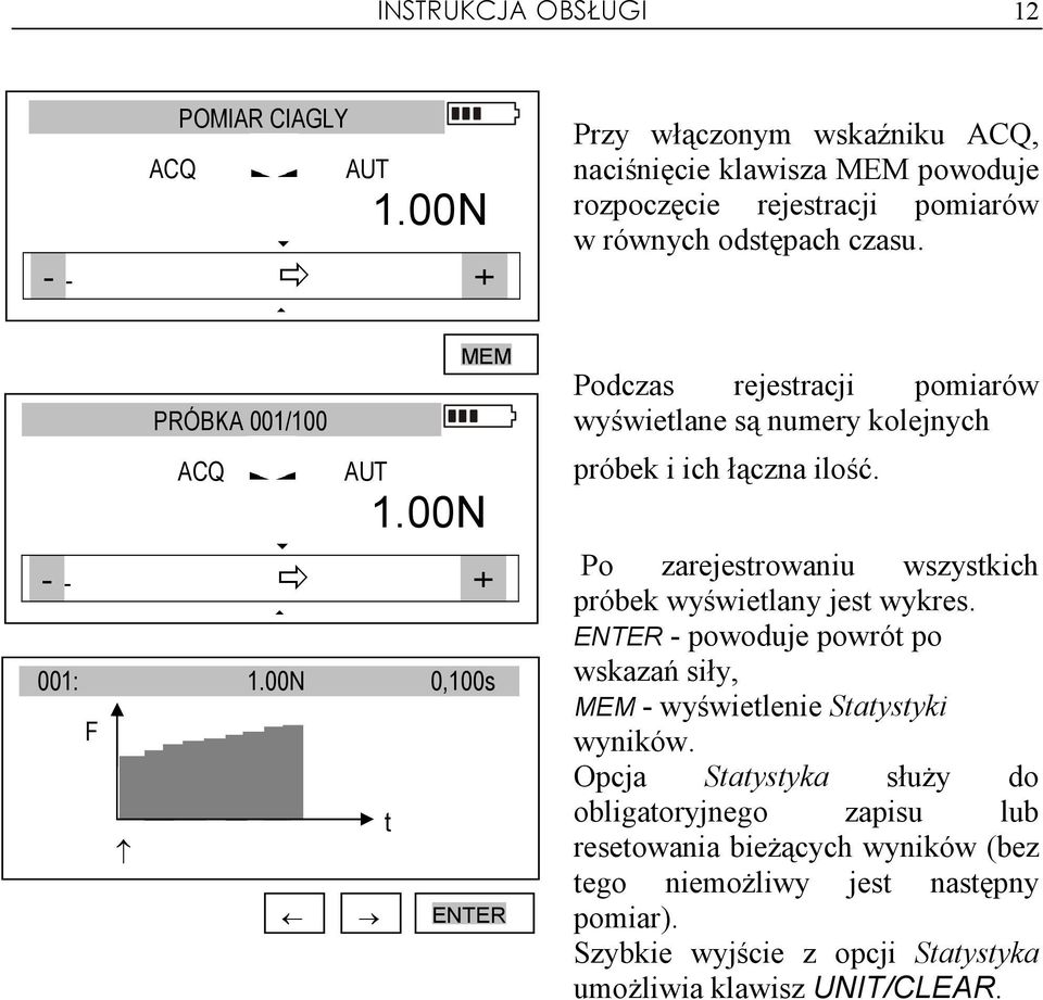 Podczas rejestracji pomiarów wyświetlane są numery kolejnych próbek i ich łączna ilość. Po zarejestrowaniu wszystkich próbek wyświetlany jest wykres.