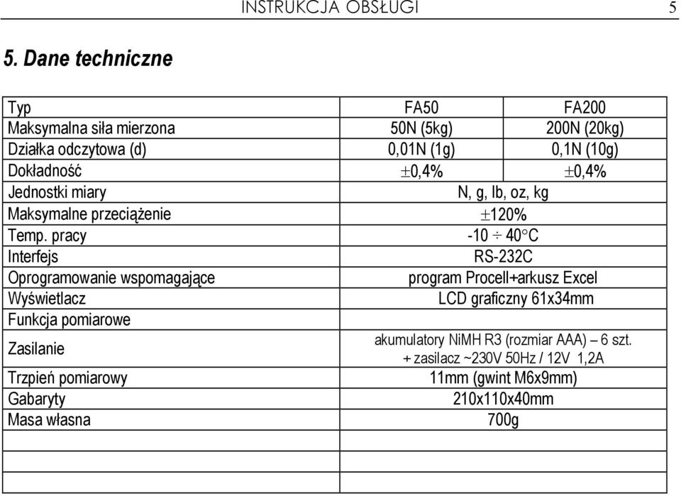 ±0,4% ±0,4% Jednostki miary N, g, lb, oz, kg Maksymalne przeciąŝenie ±120% Temp.