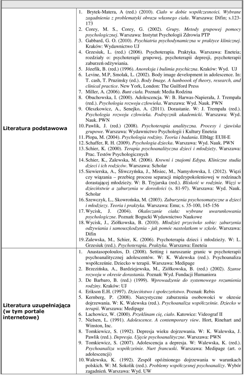 Psychiatria psychodynamiczna w praktyce klinicznej. Kraków: Wydawnictwo UJ 4. Grzesiuk, L. (red.) (2006). Psychoterapia. Praktyka.