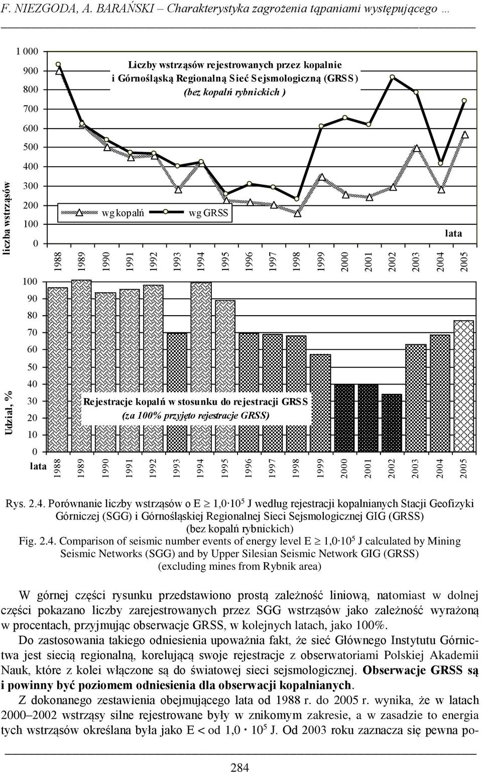 (bez kopalń rybnickich ) wg kopalń wg GRSS lata Udział, % 1 9 8 7 6 5 4 3 2 1 lata 1988 1988 1989 1989 199 1991 1992 1993 1994 1995 1996 1997 1998 Rejestracje kopalń w stosunku do rejestracji GRSS