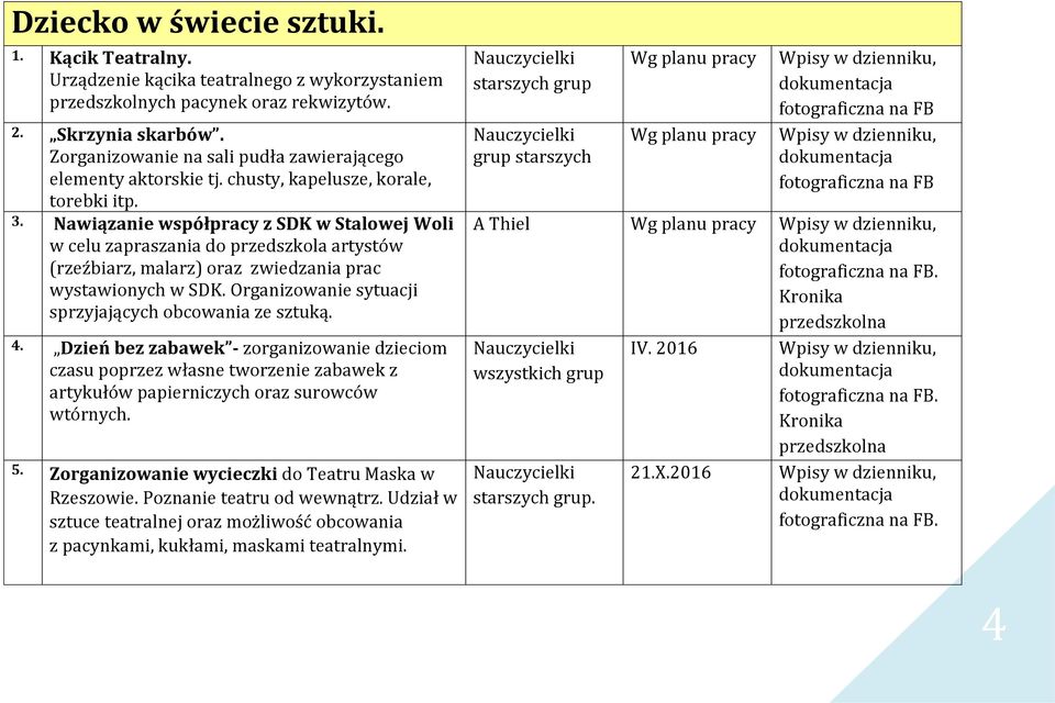 Nawiązanie współpracy z SDK w Stalowej Woli w celu zapraszania do przedszkola artystów (rzeźbiarz, malarz) oraz zwiedzania prac wystawionych w SDK.