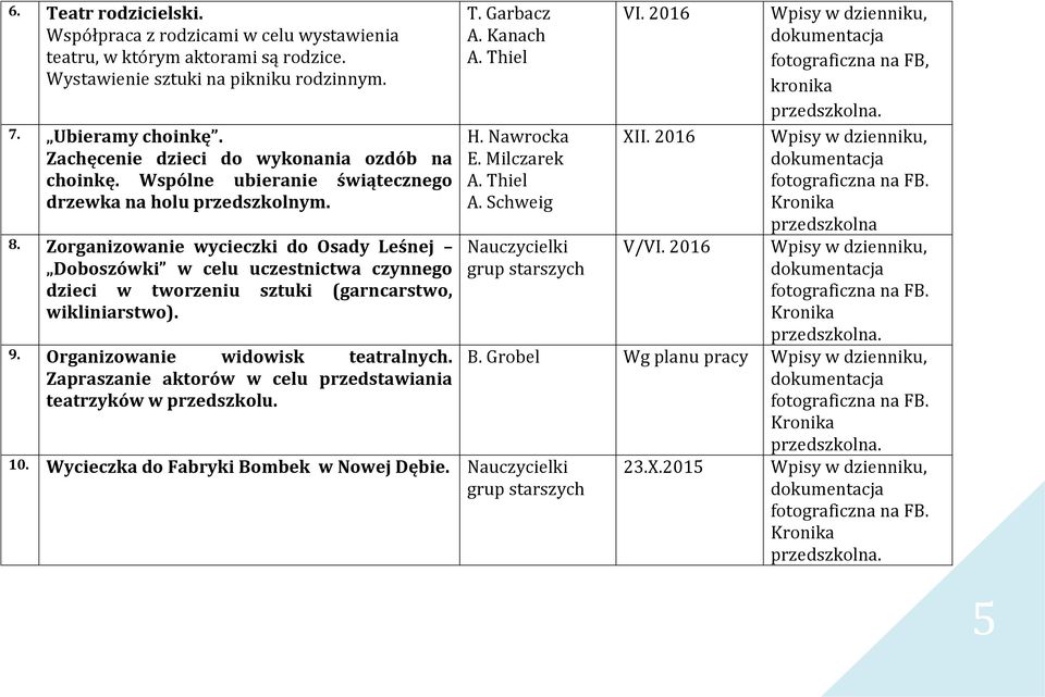 Zorganizowanie wycieczki do Osady Leśnej Doboszówki w celu uczestnictwa czynnego dzieci w tworzeniu sztuki (garncarstwo, wikliniarstwo). 9. Organizowanie widowisk teatralnych.