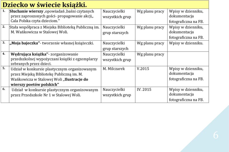 Wędrująca książka - zorganizowanie przedszkolnej wypożyczani książki z egzemplarzy zebranych przez dzieci. 5.