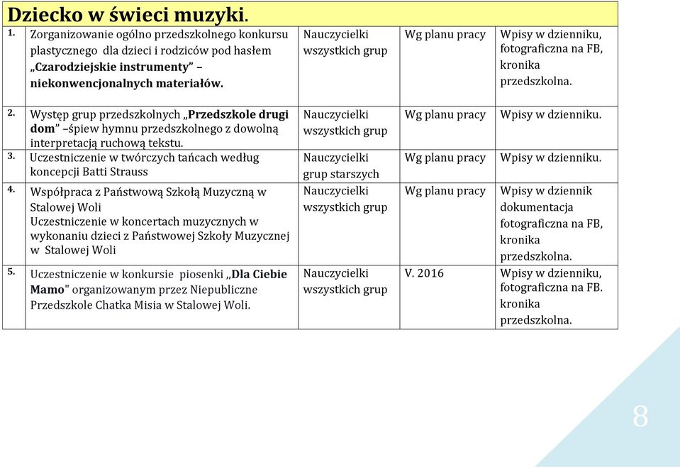 3. Uczestniczenie w twórczych tańcach według koncepcji Batti Strauss 4.