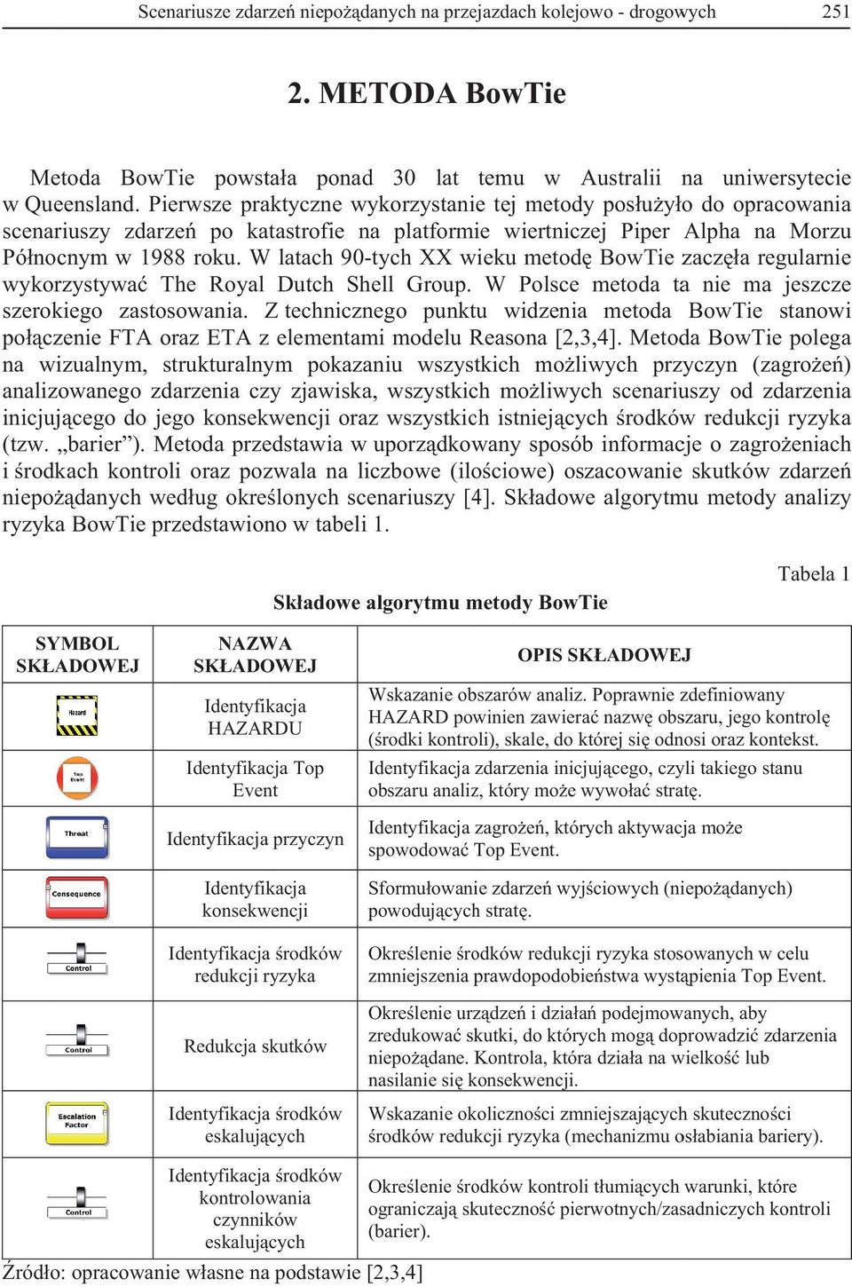 W latach 90-tych XX wieku metod BowTie zacza regularnie wykorzystywa The Royal Dutch Shell Group. W Polsce metoda ta nie ma jeszcze szerokiego zastosowania.
